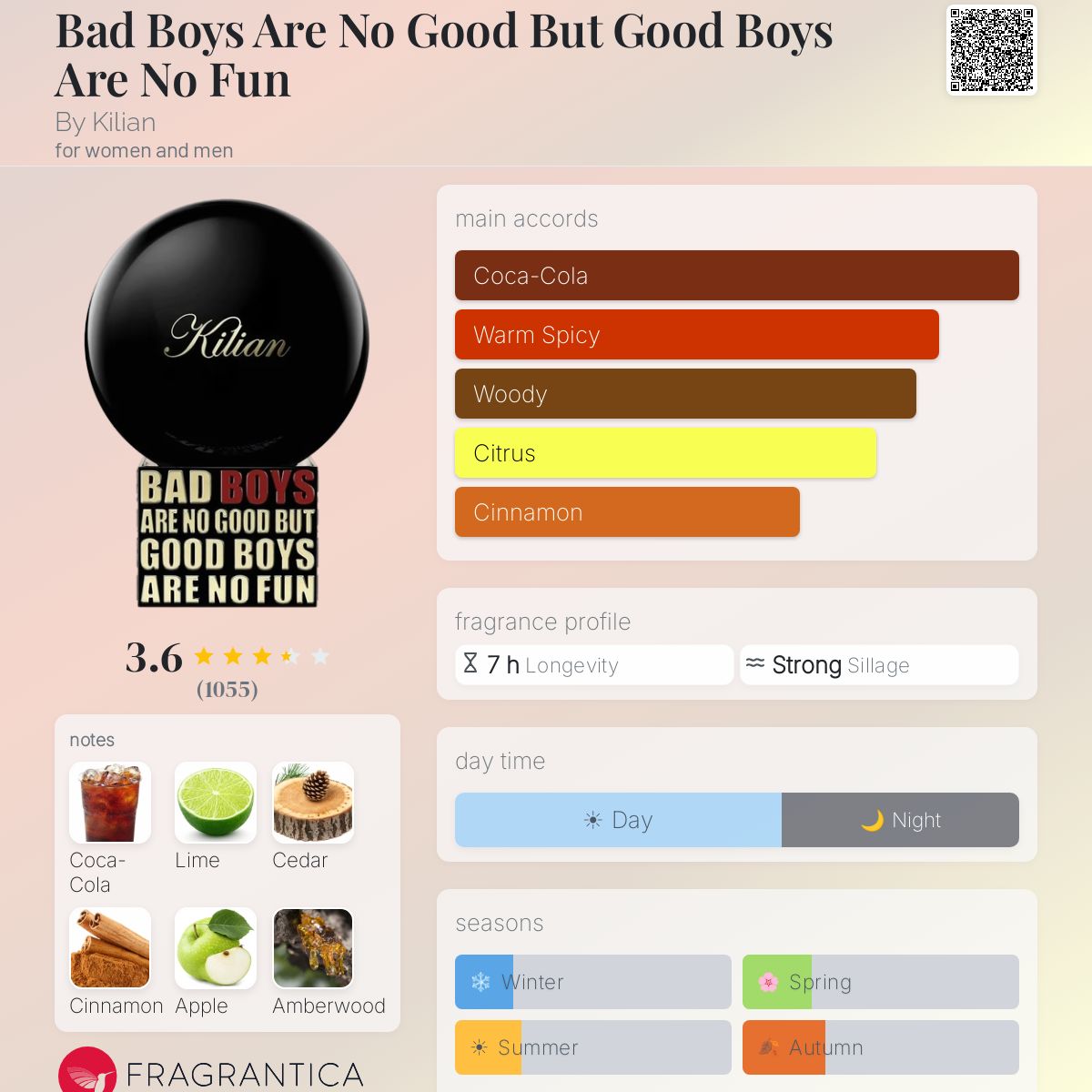Bad Boys Are No Good But Good Boys Are No Fun By Kilian perfume