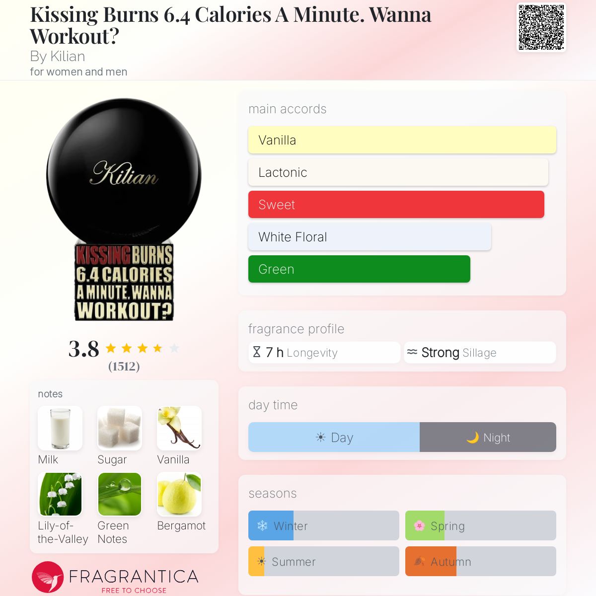 Profile card