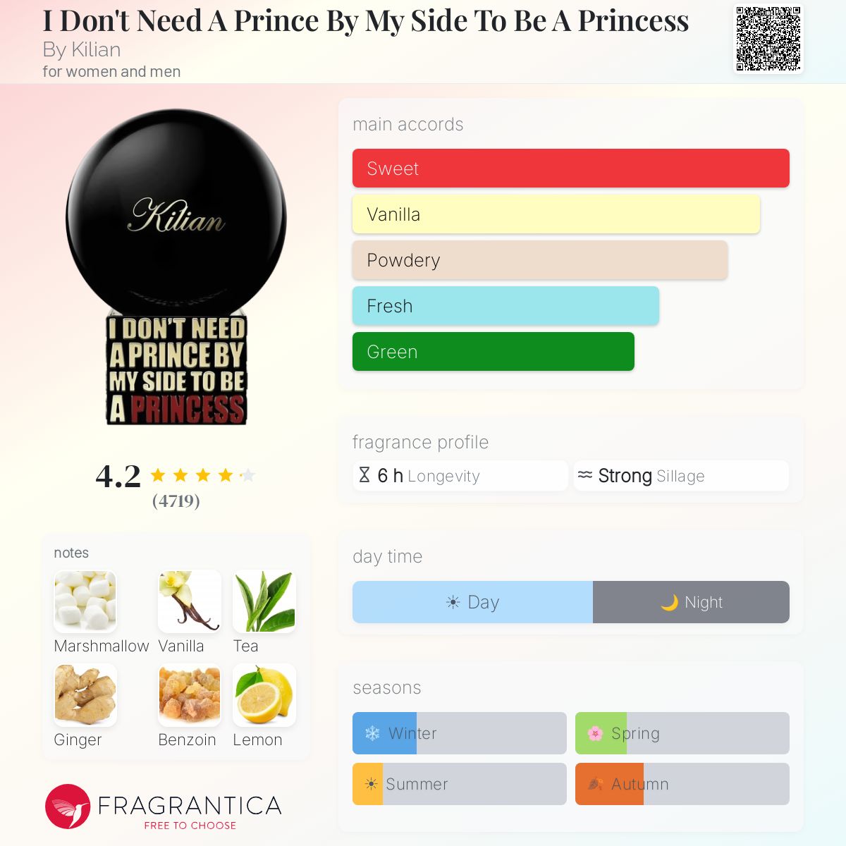 Fragrantica image 5