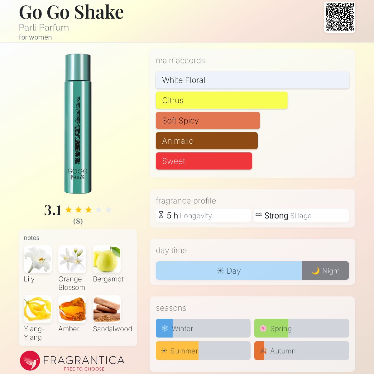 Fragrantica image 5