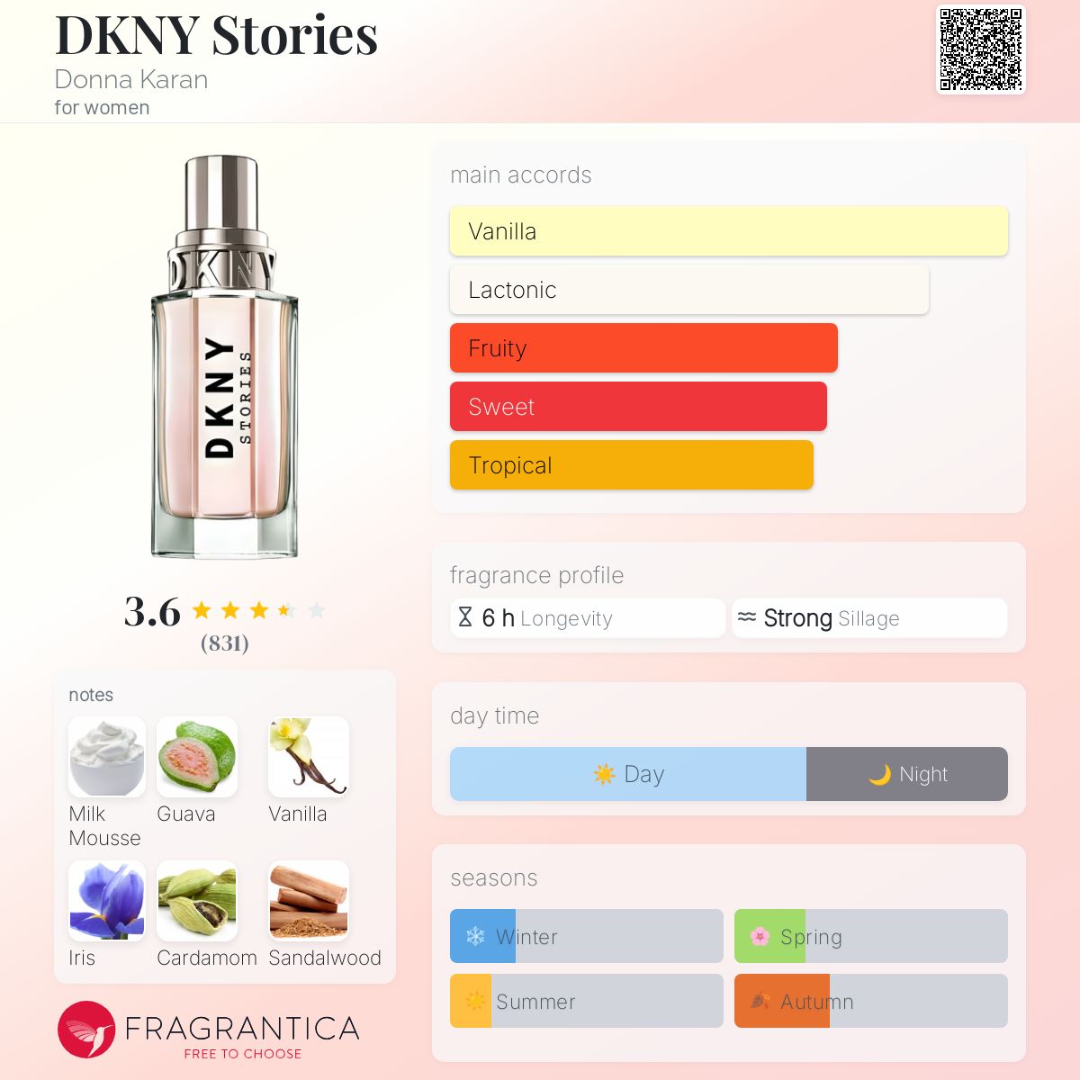 Dkny Stories Dkny Parfum Douglas Law Be Delicious Dkny Douglas