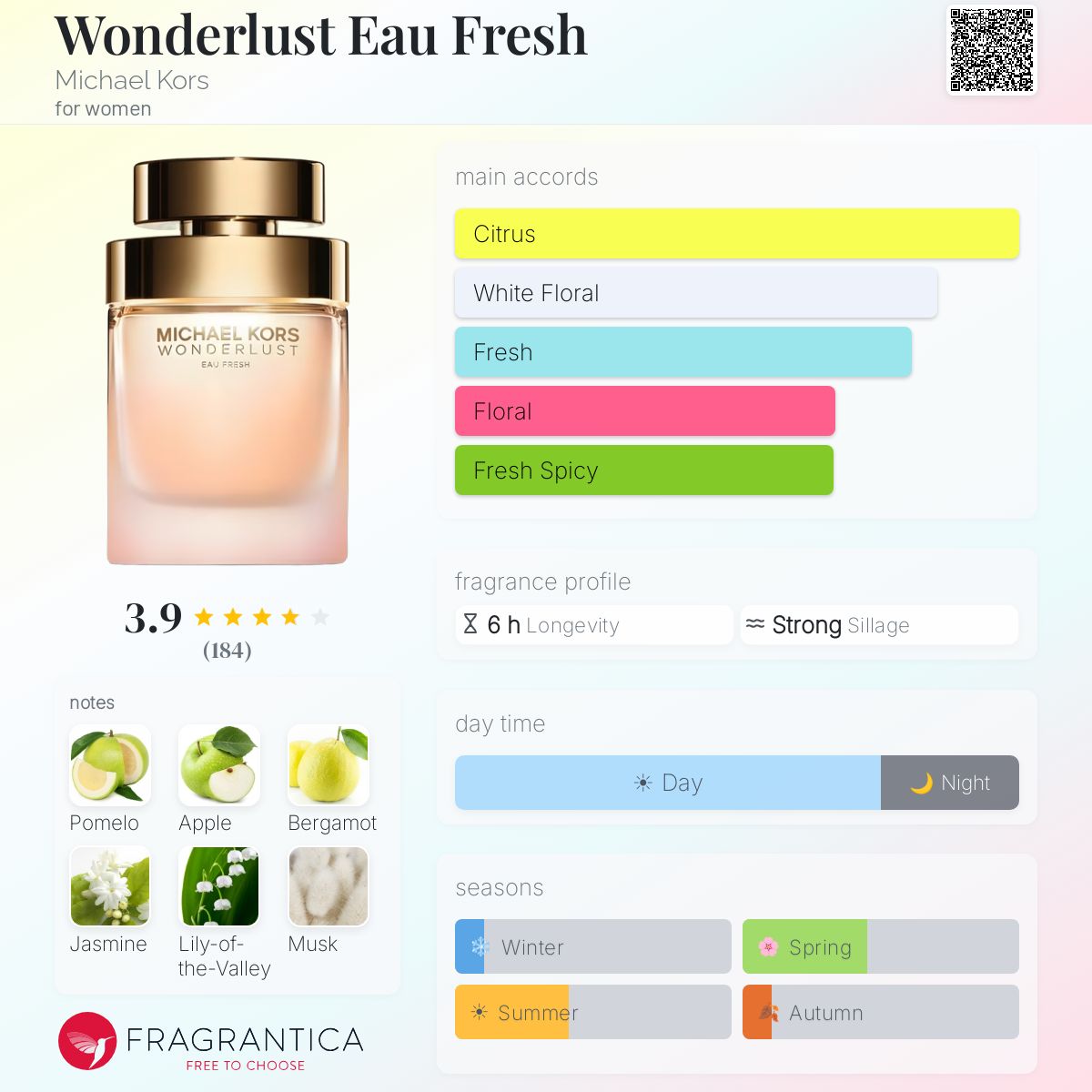Fragrantica image 5