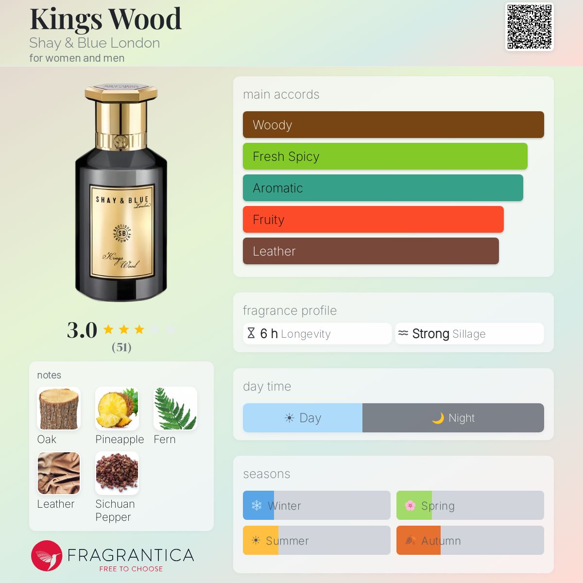Fragrantica image 5