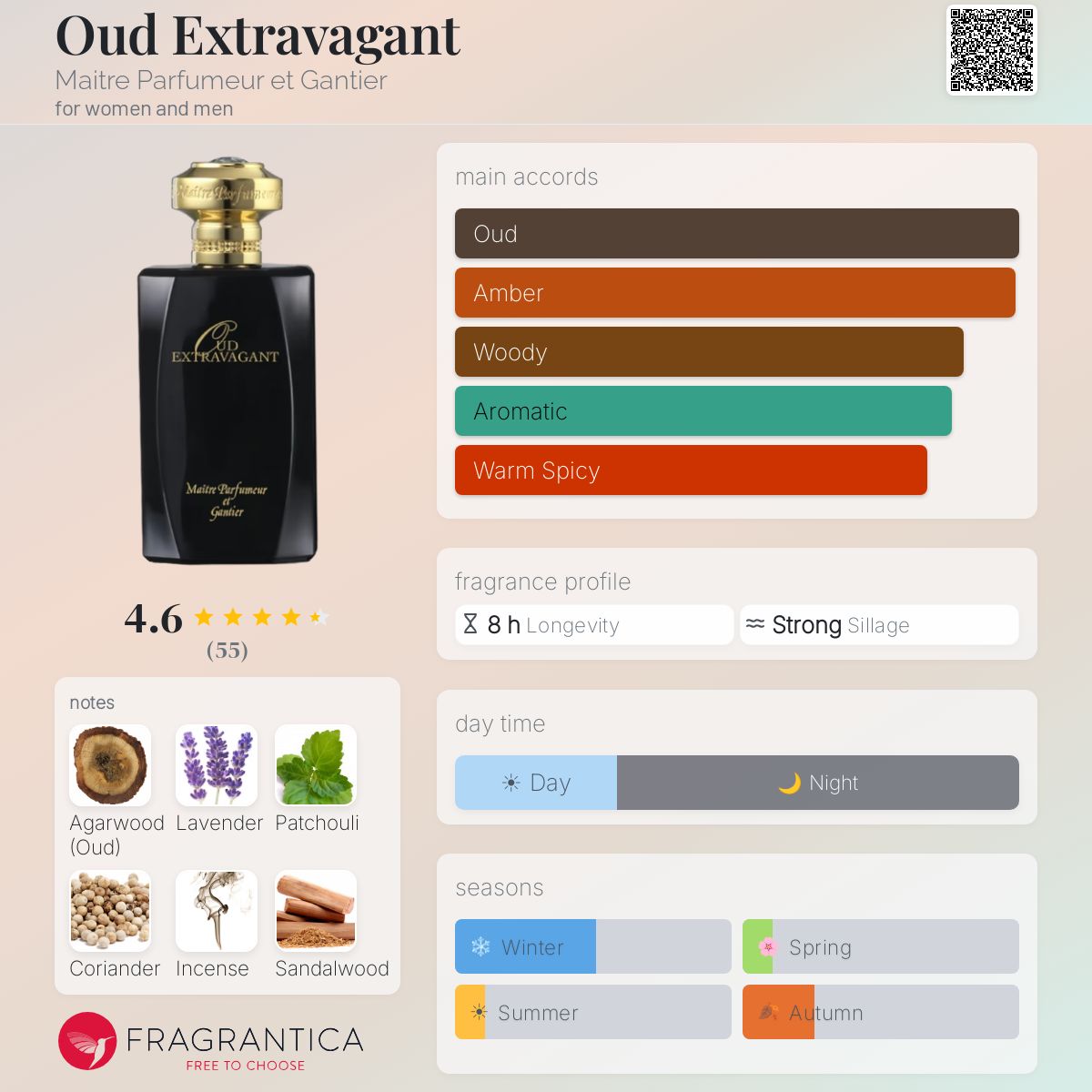 Fragrantica image 5
