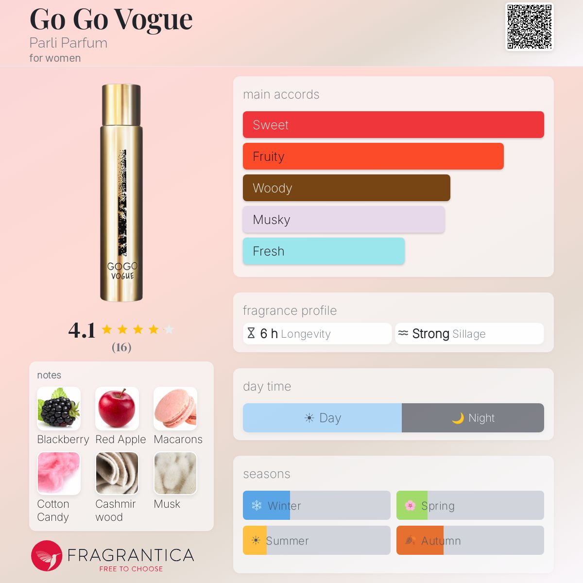 Fragrantica image 5