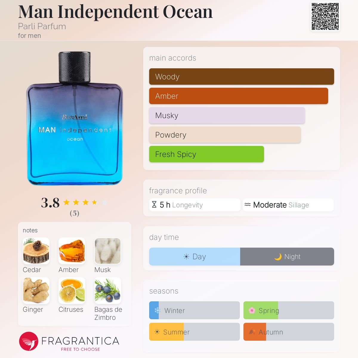 Fragrantica image 5