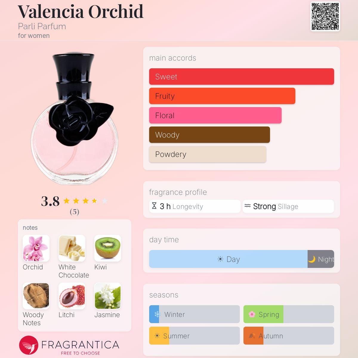Fragrantica image 5