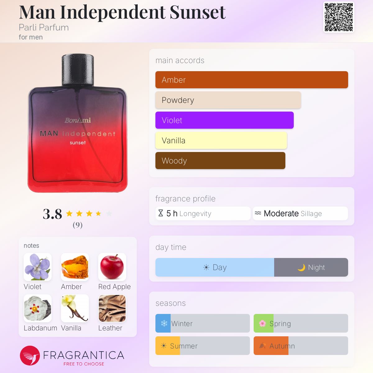 Fragrantica image 5