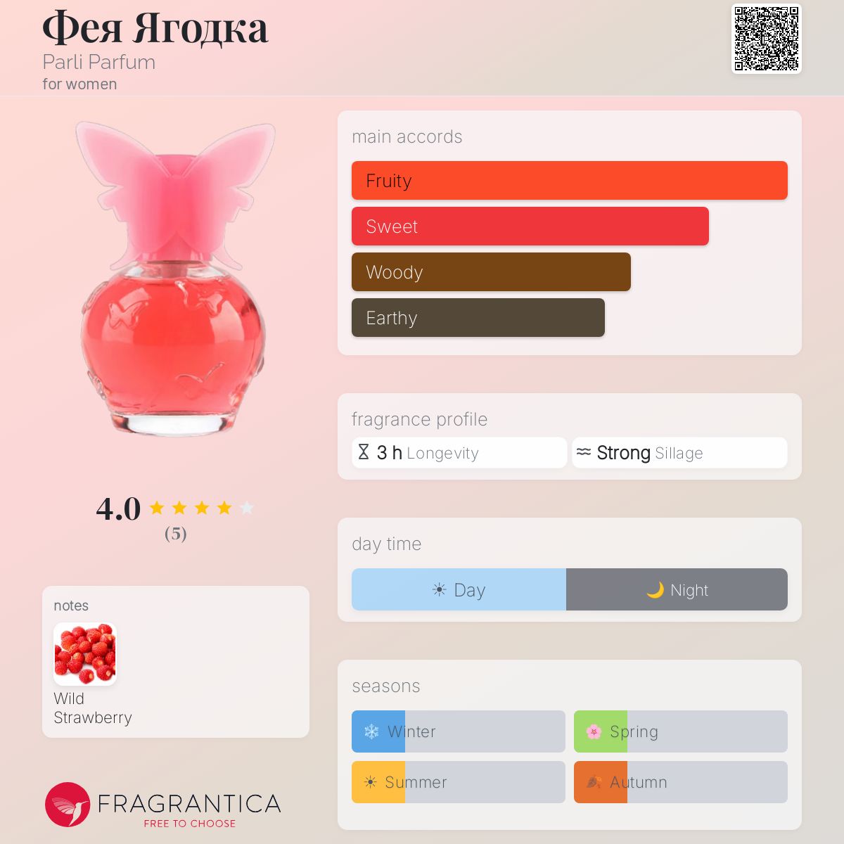 Fragrantica image 5
