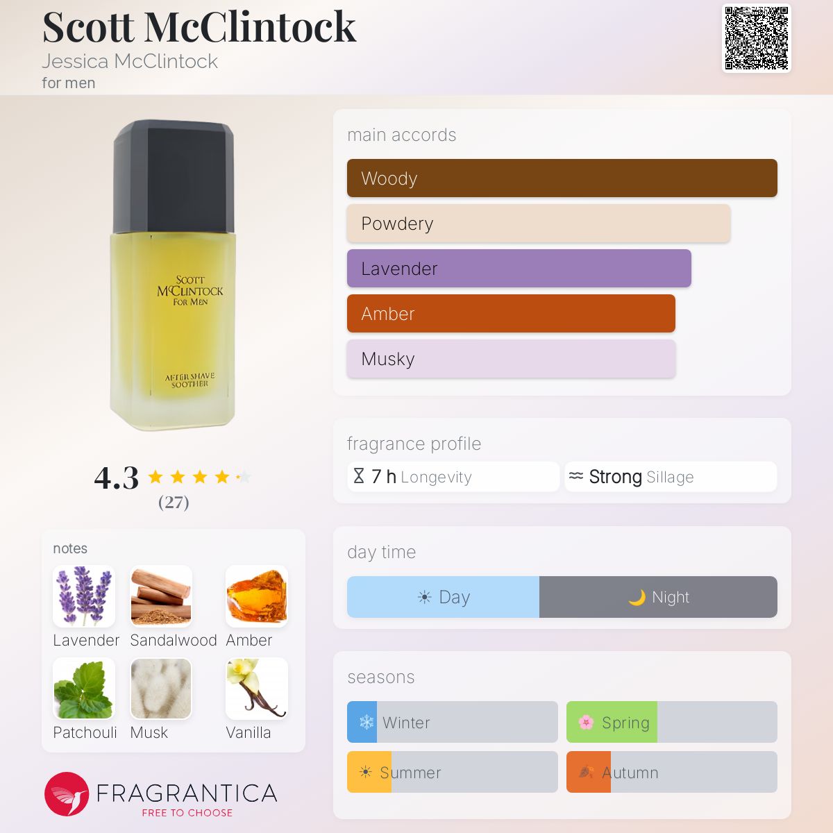 Scott McClintock Jessica McClintock cologne - a fragrance for men 1993