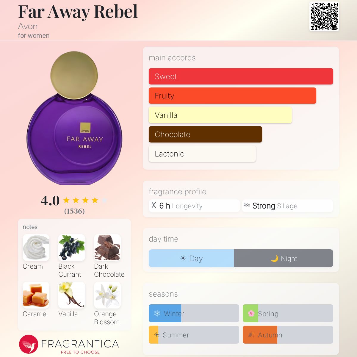 Fragrantica image 5