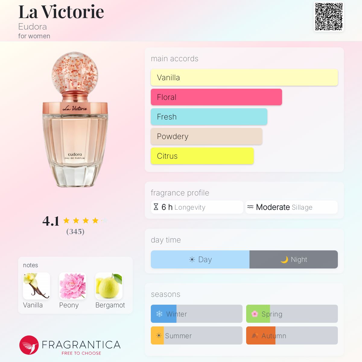 Profile card