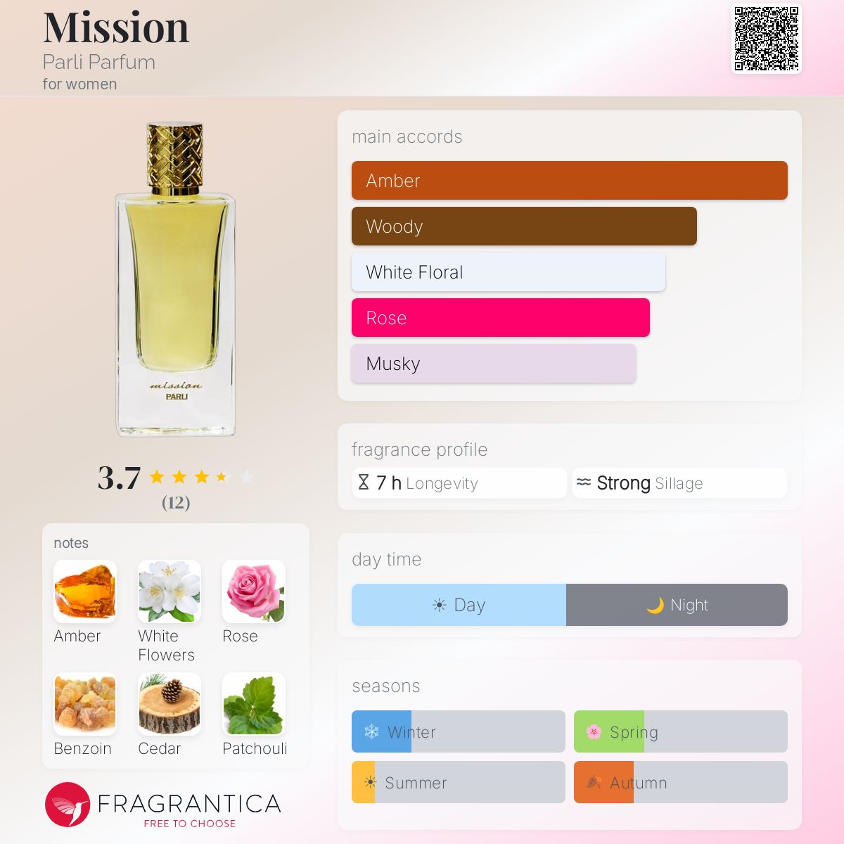 Fragrantica image 5