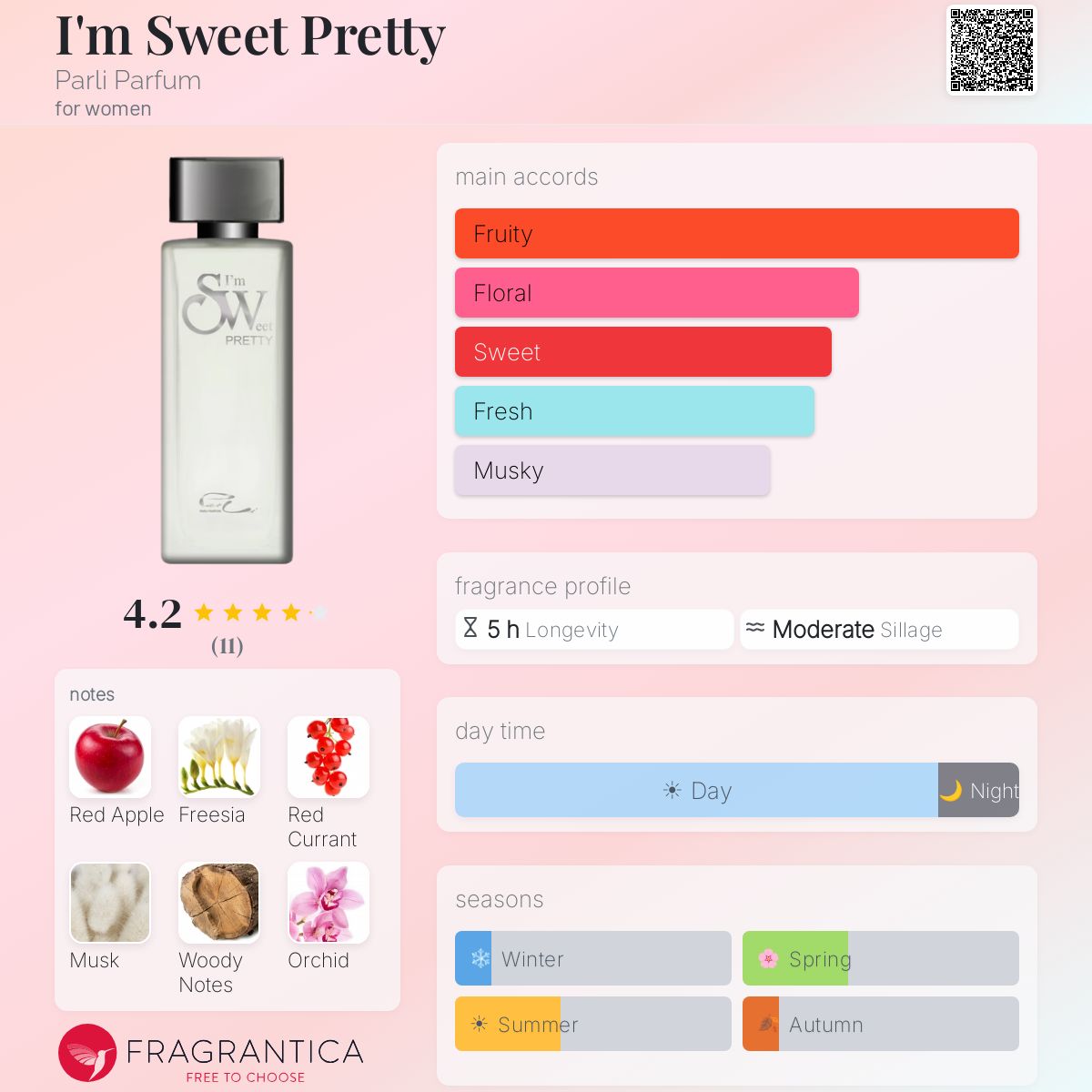 Fragrantica image 5