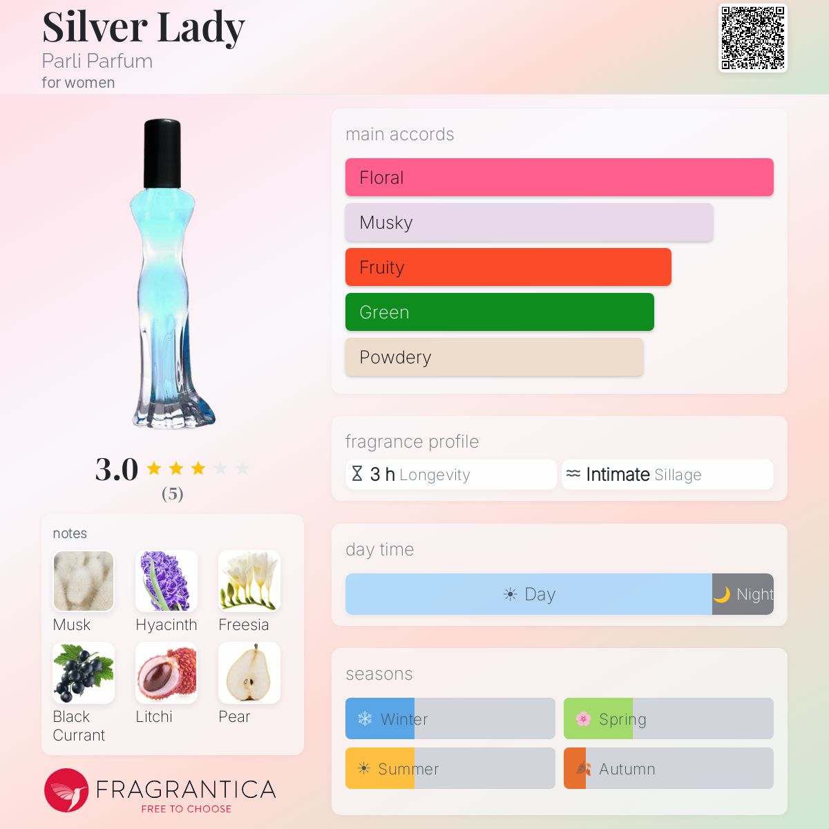 Fragrantica image 5