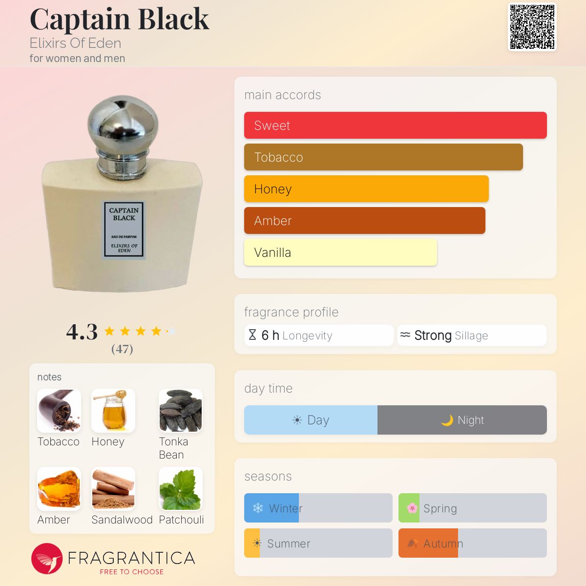 Fragrantica image 5