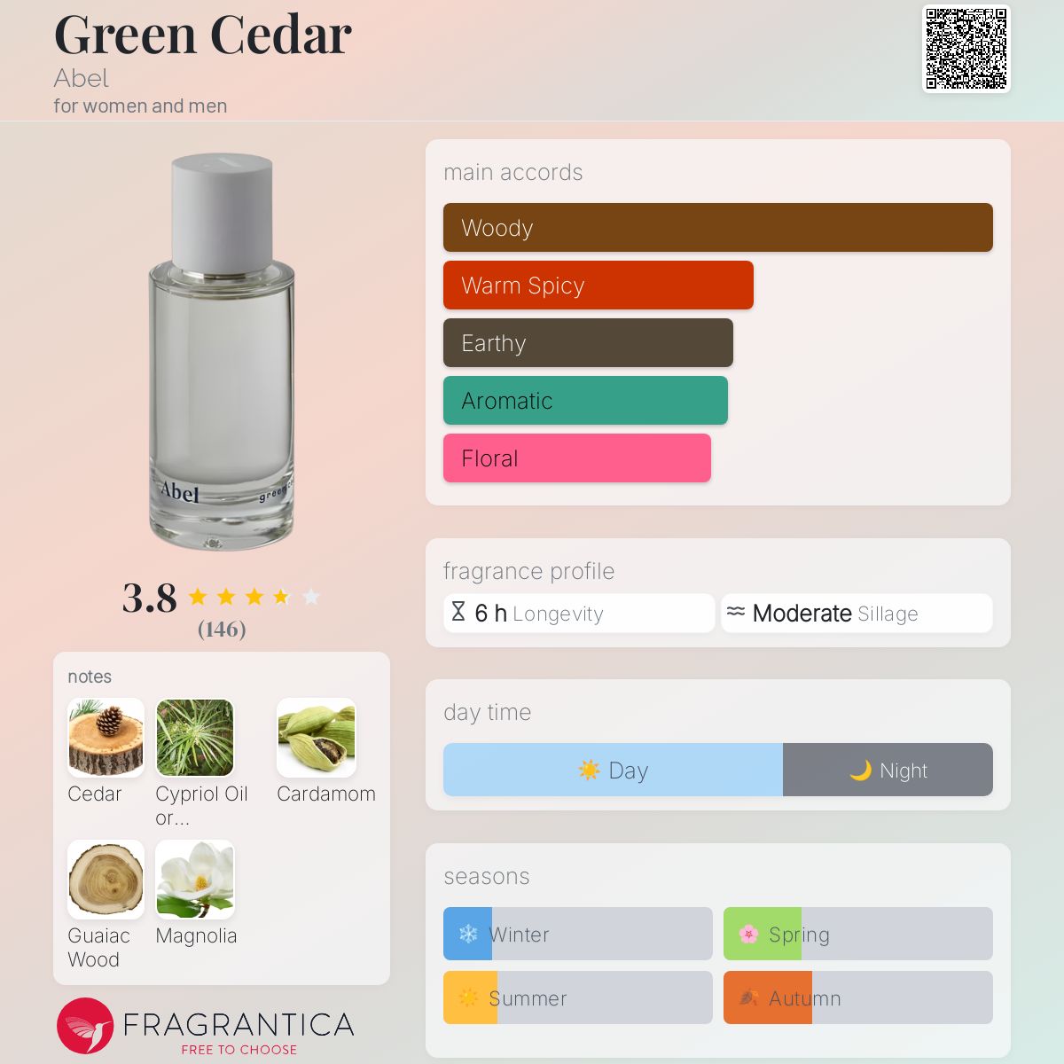 Green Cedar Abel perfume - a fragrance for women and men 2018