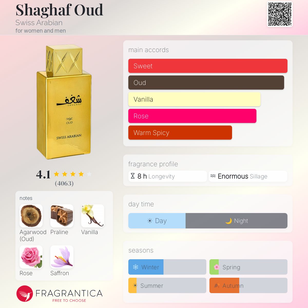 Parfum Pour Cheveux Swiss Arabian Shaghaf Oud - Brume Capillaire 50ml - Oud, Rose, Musc - Neuf