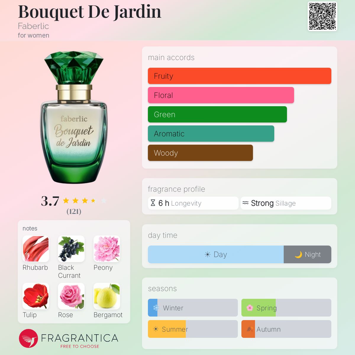 Fragrantica image 5