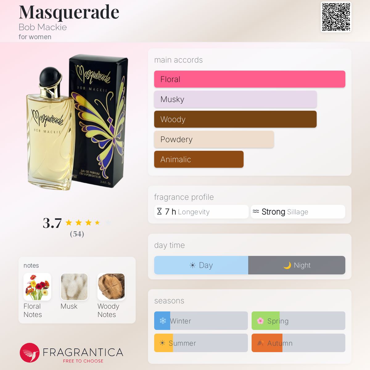 Fragrantica image 5