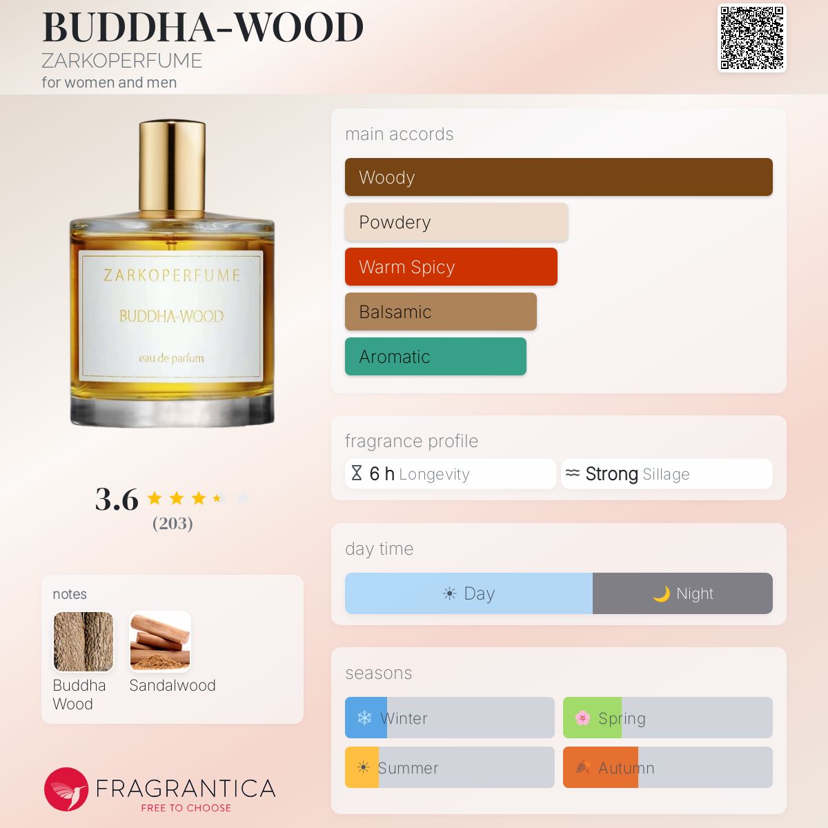 Fragrantica image 5