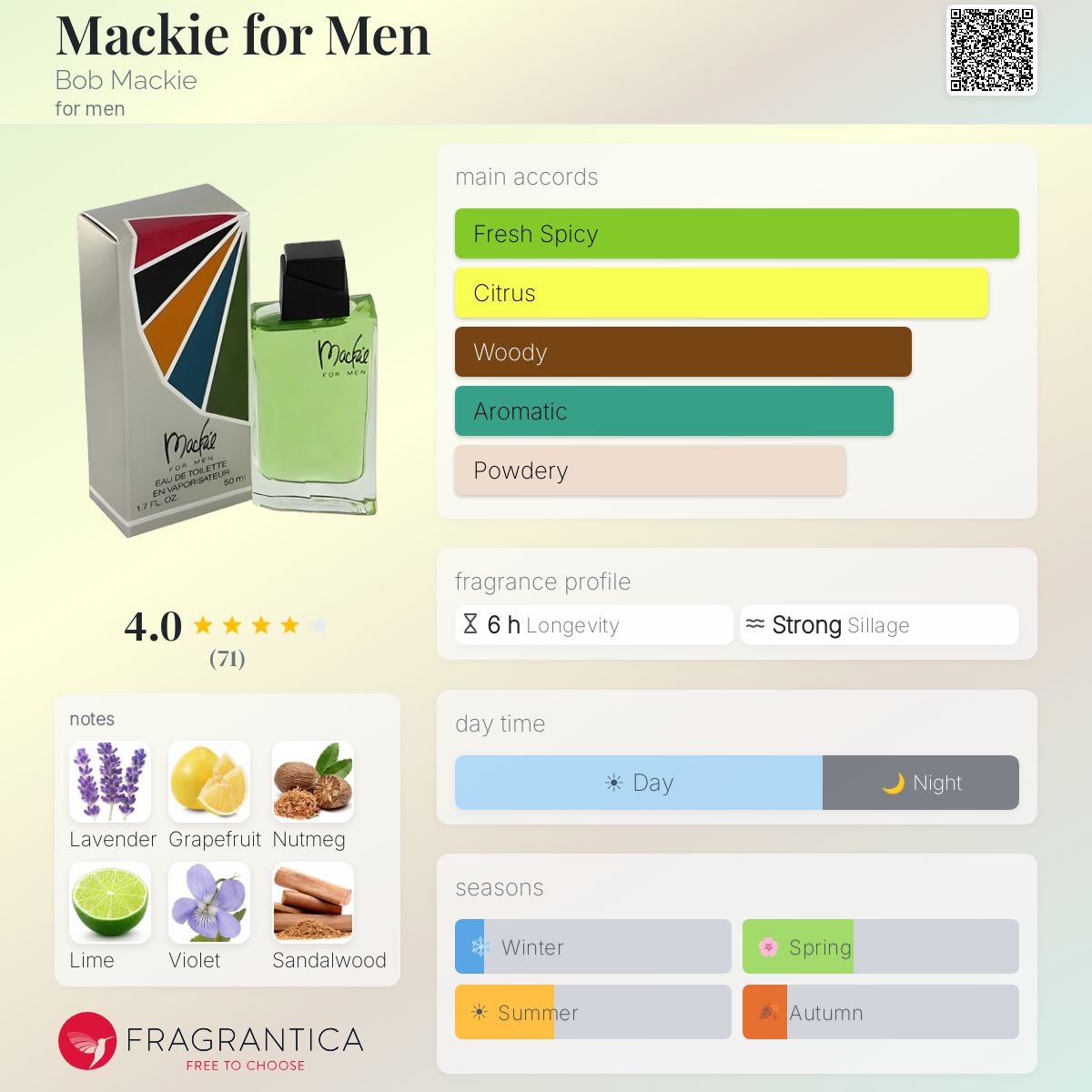 Fragrantica image 5