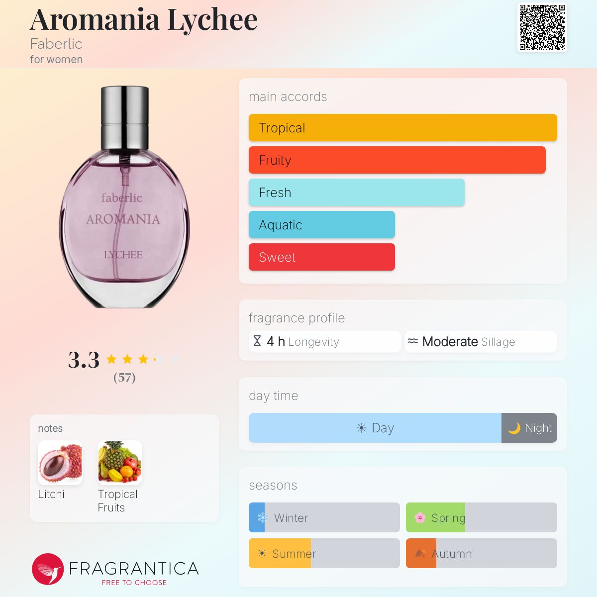 Fragrantica image 5
