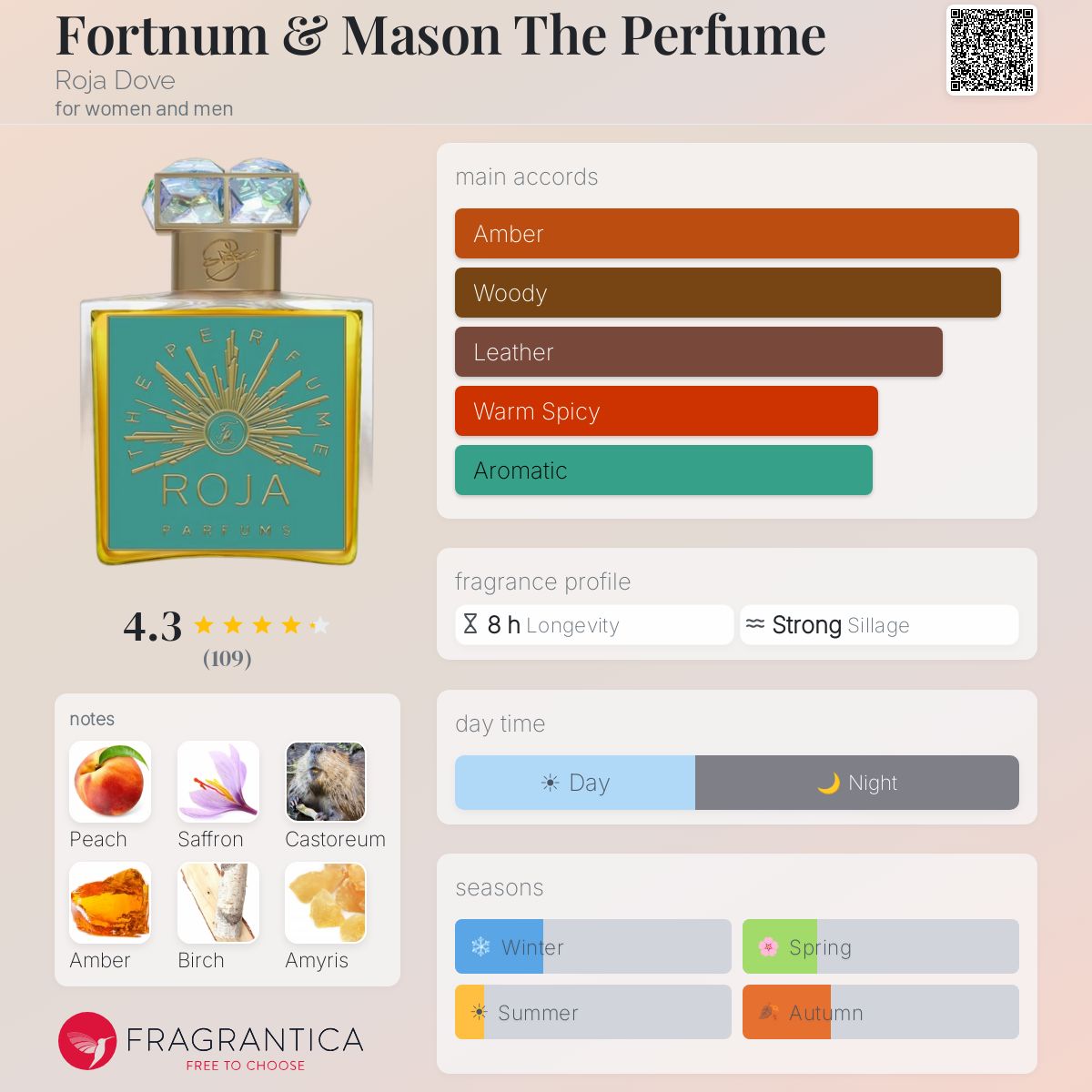 Fragrantica image 5
