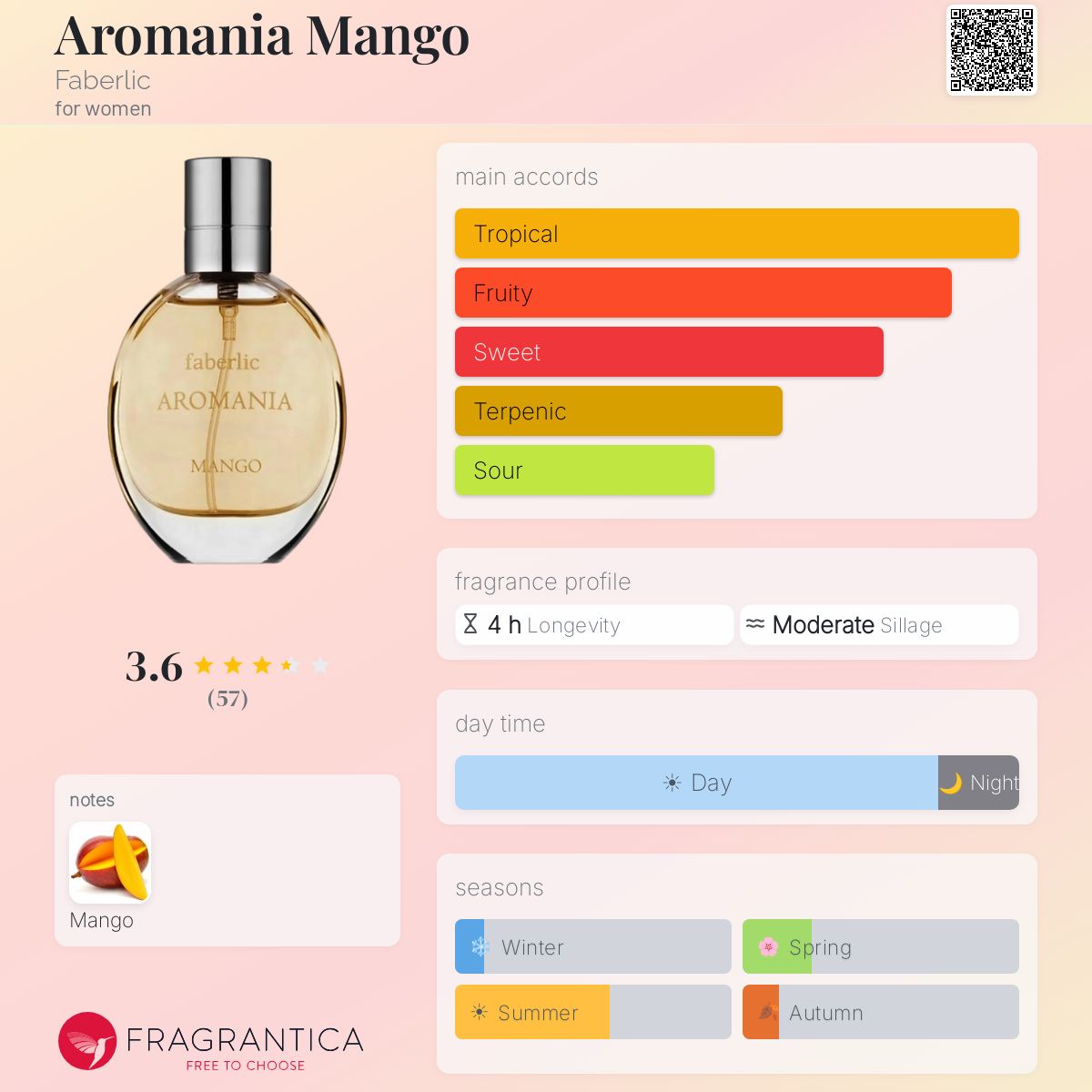 Fragrantica image 5