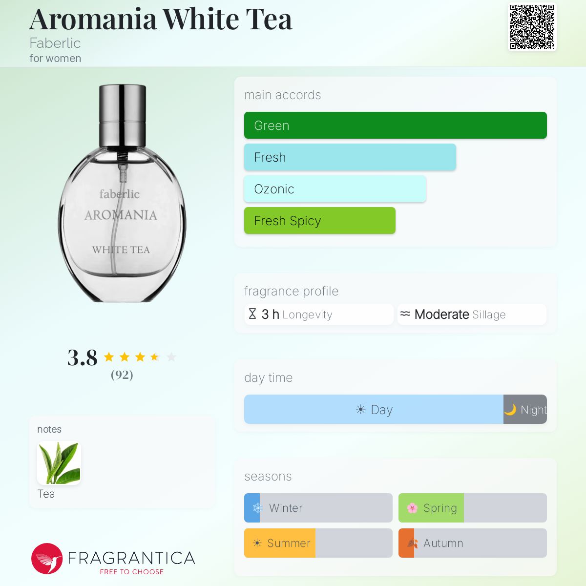 Fragrantica image 5