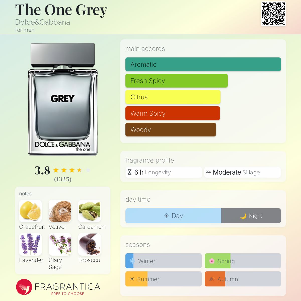 Fragrantica image 5