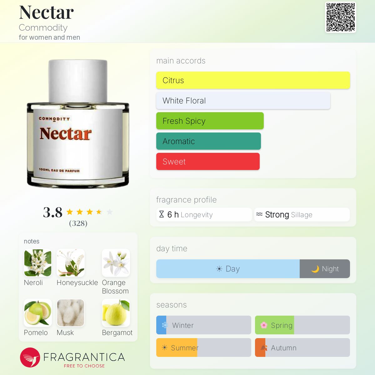 Fragrantica image 5