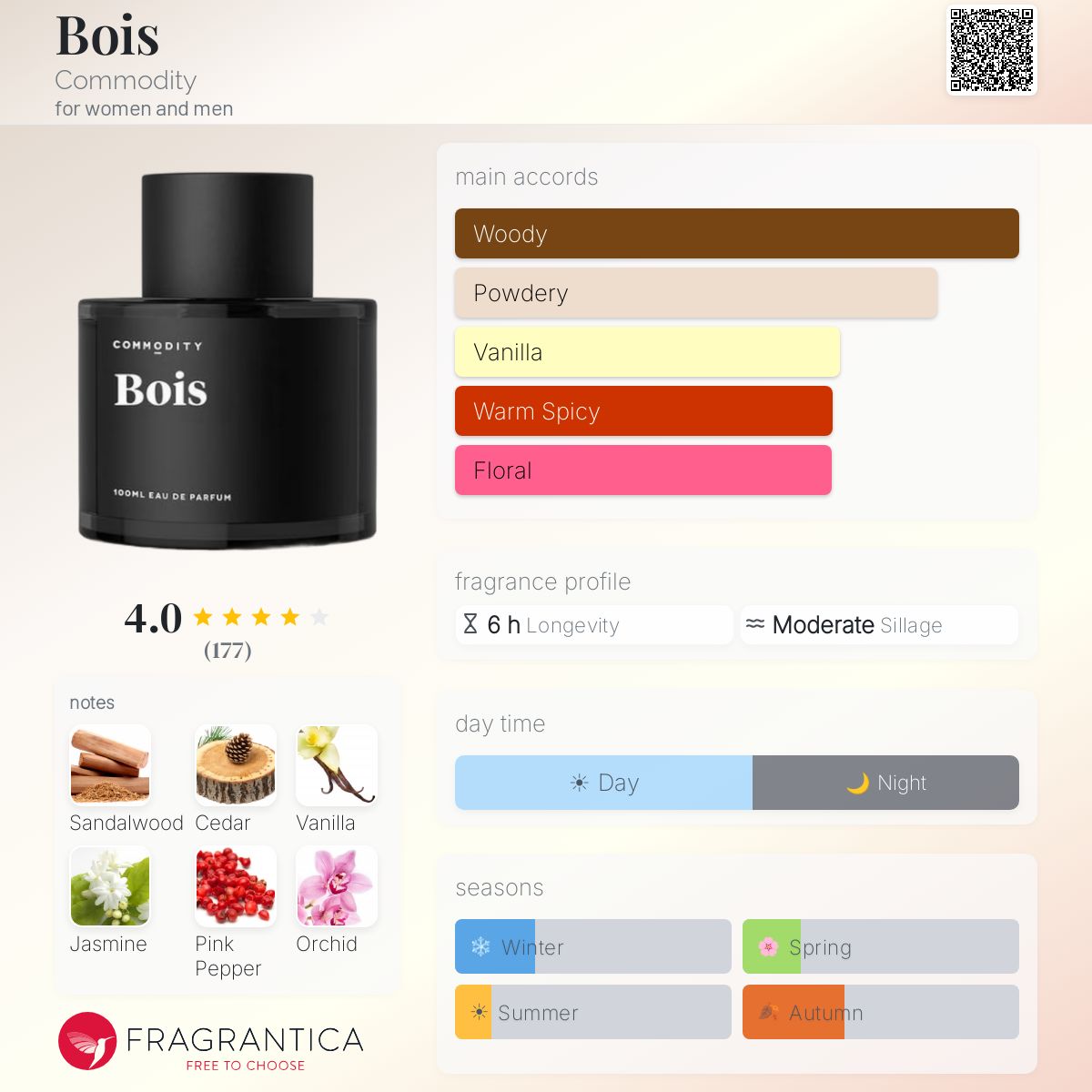 Fragrantica image 5