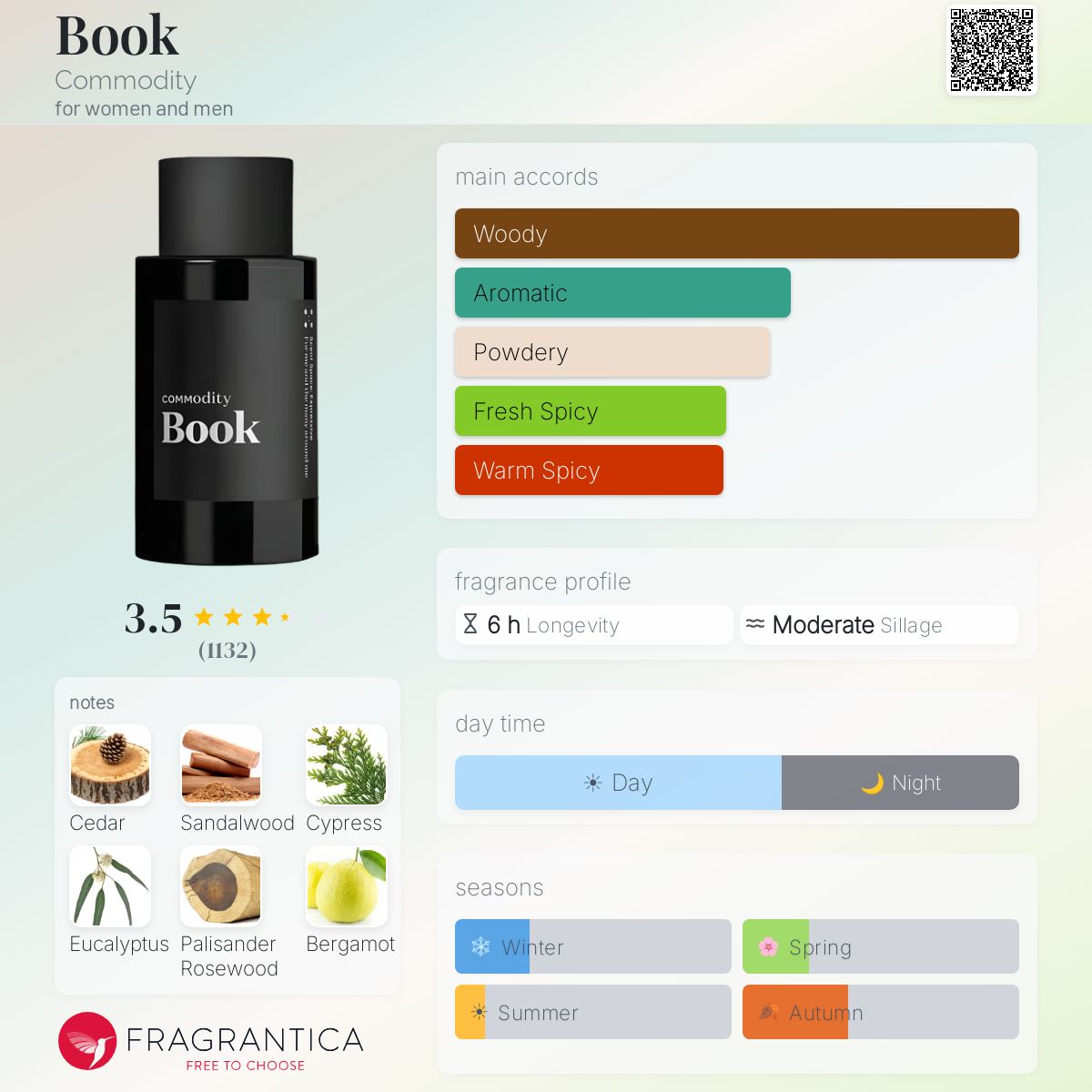 Fragrantica image 5