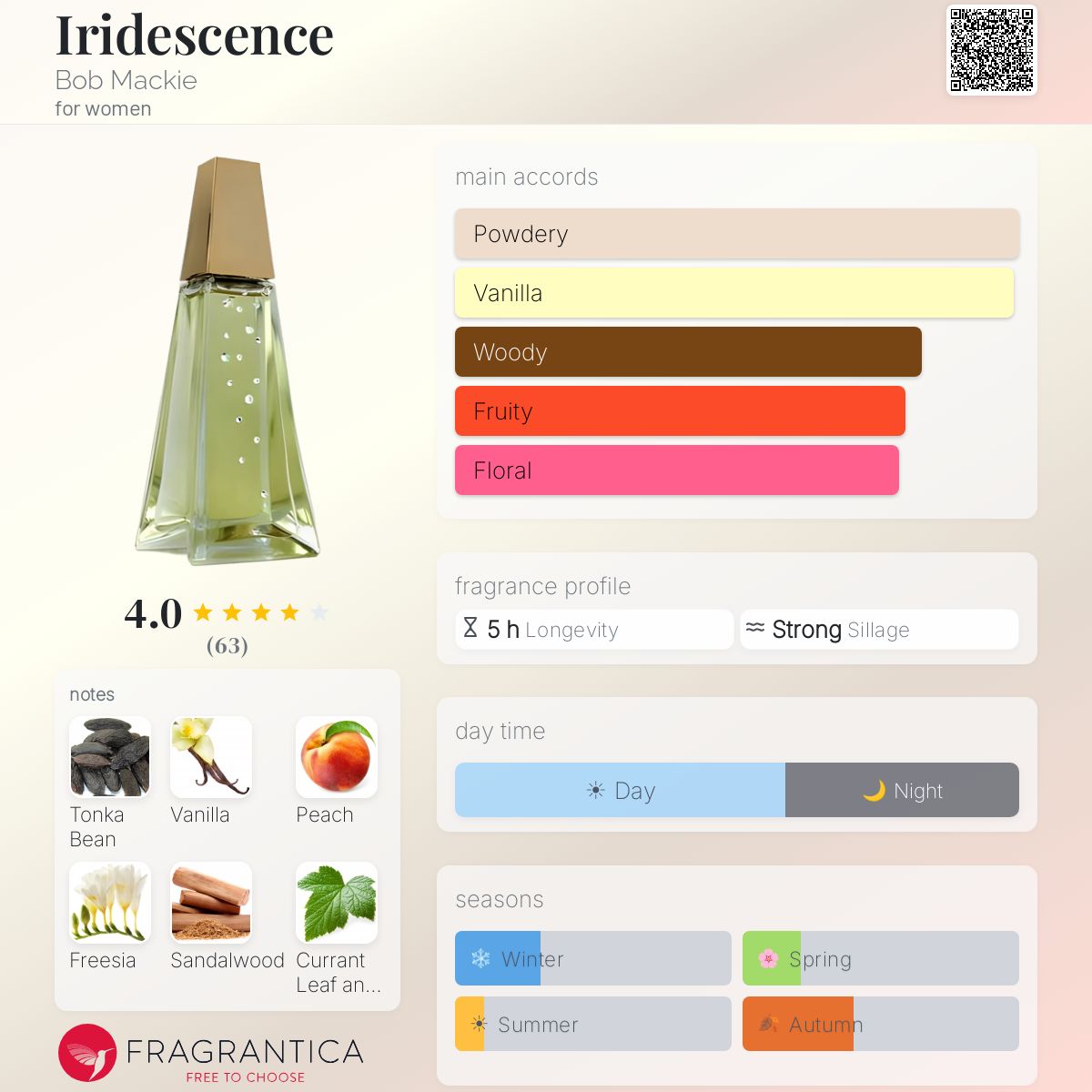 Fragrantica image 5