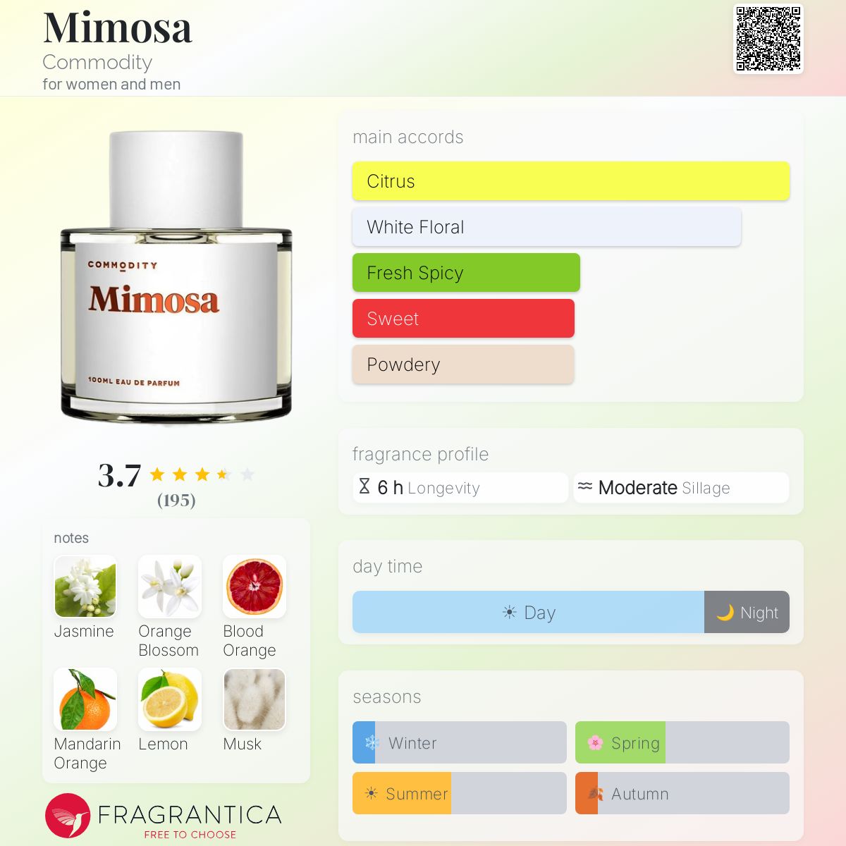 Fragrantica image 5