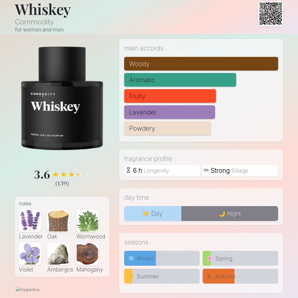 Whiskey Commodity perfume - a fragrance for women and men