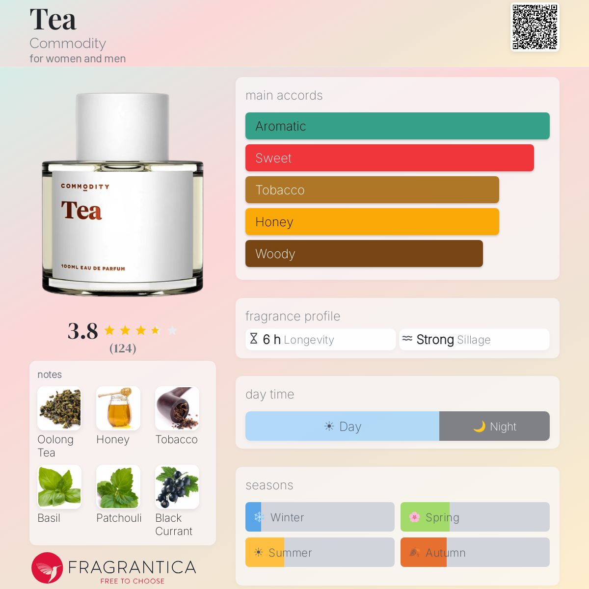 Fragrantica image 5