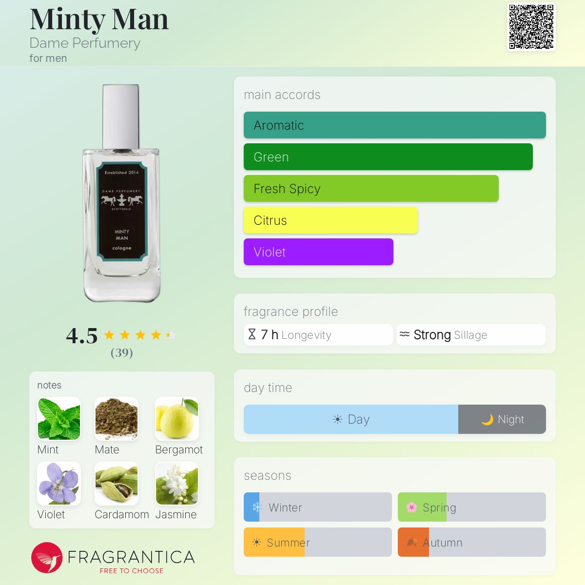 Fragrantica image 5