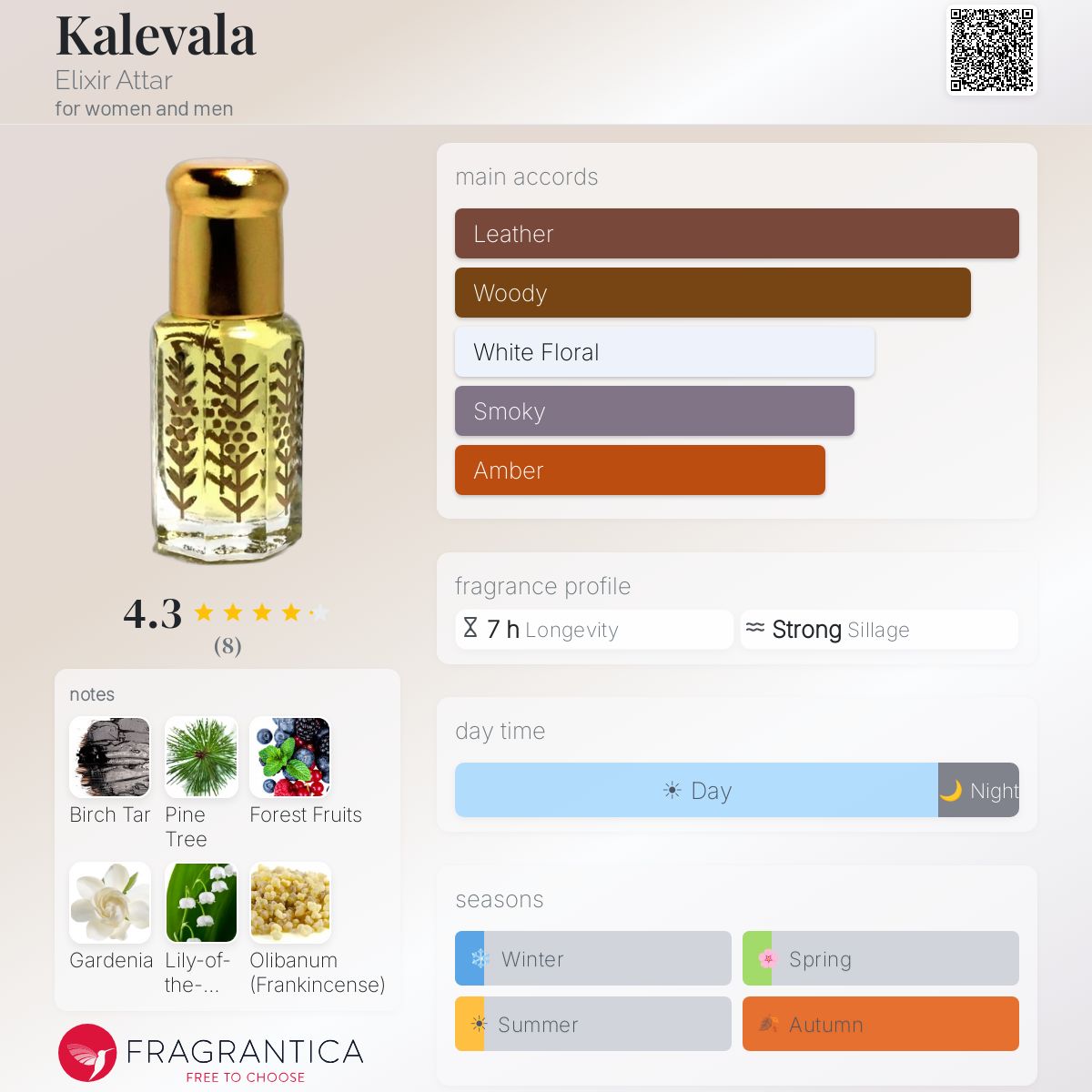 Fragrantica image 5