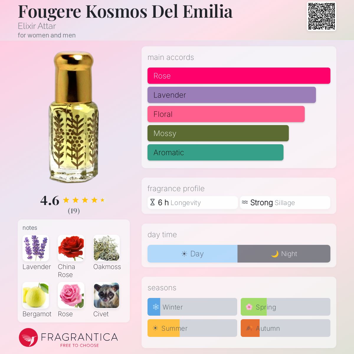 Fragrantica image 5