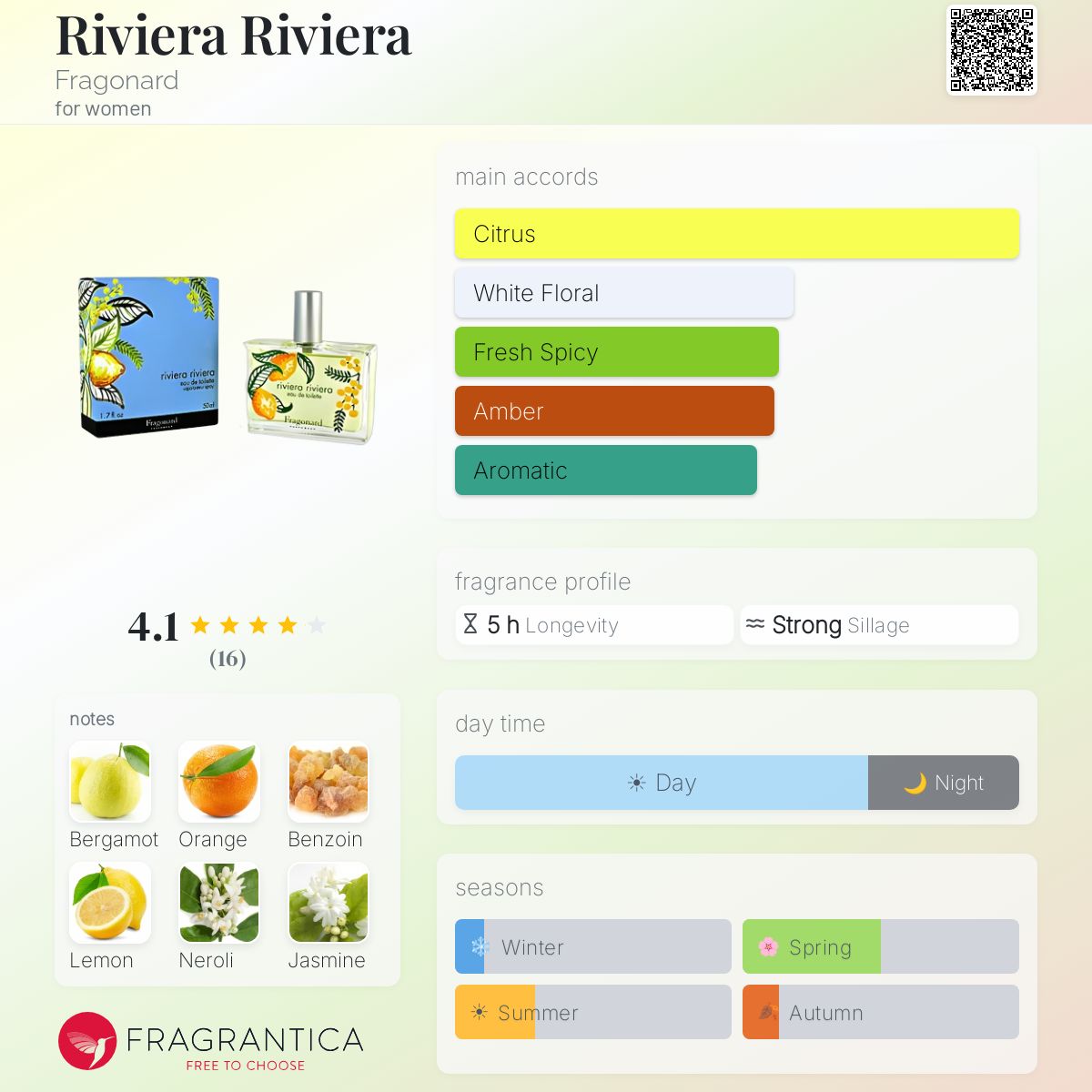 Fragrantica image 5