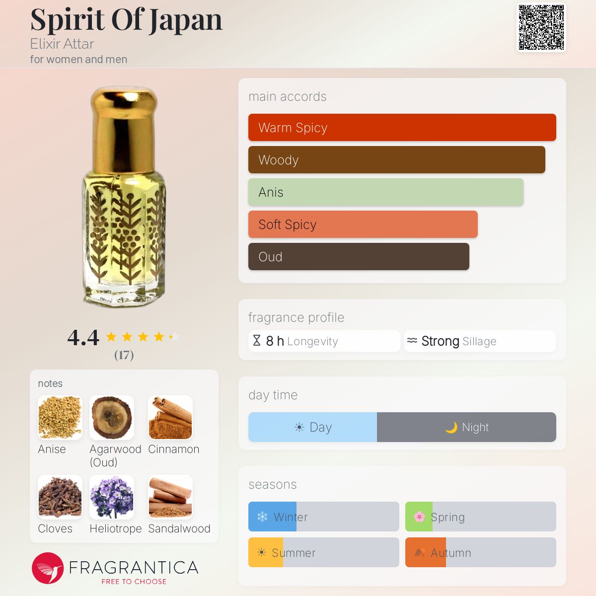 Fragrantica image 5