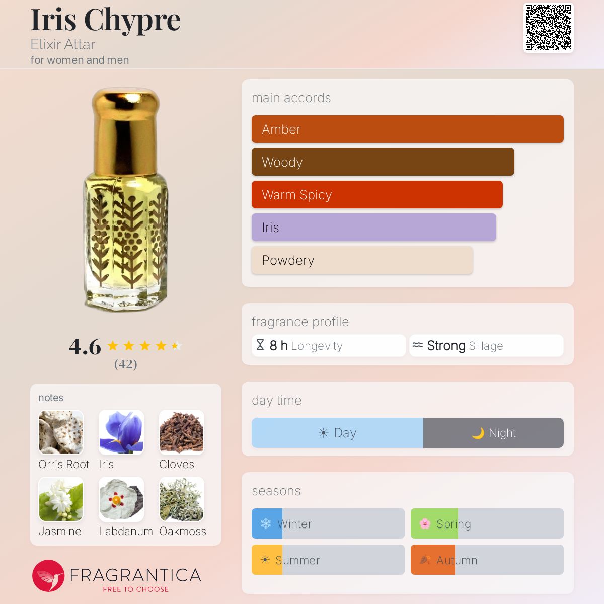 Profile card