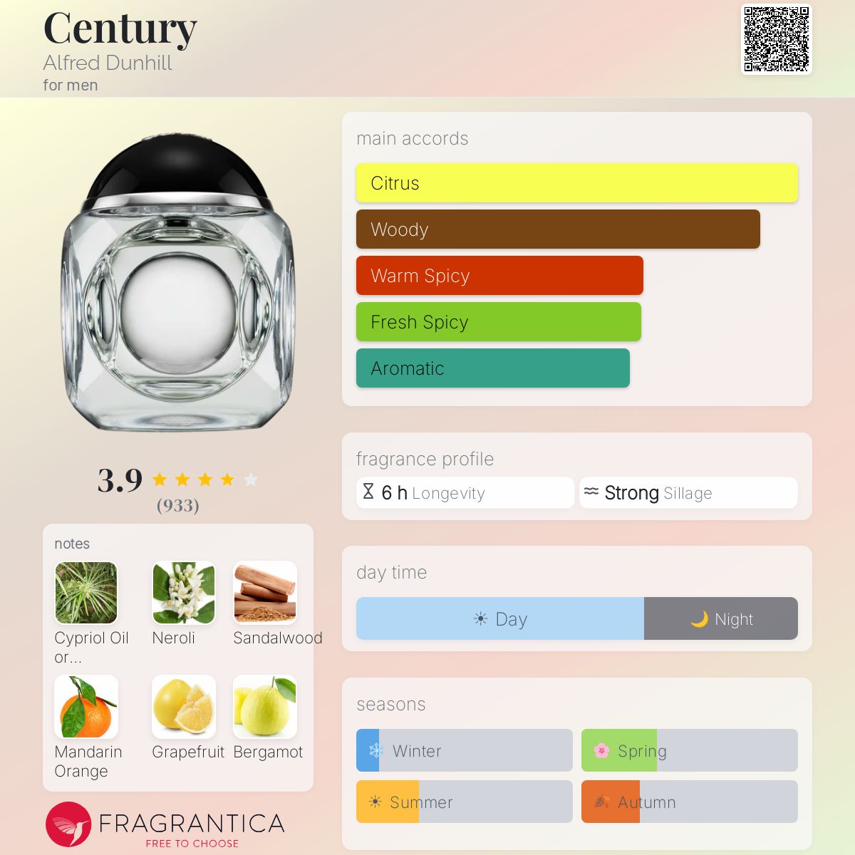Profile card