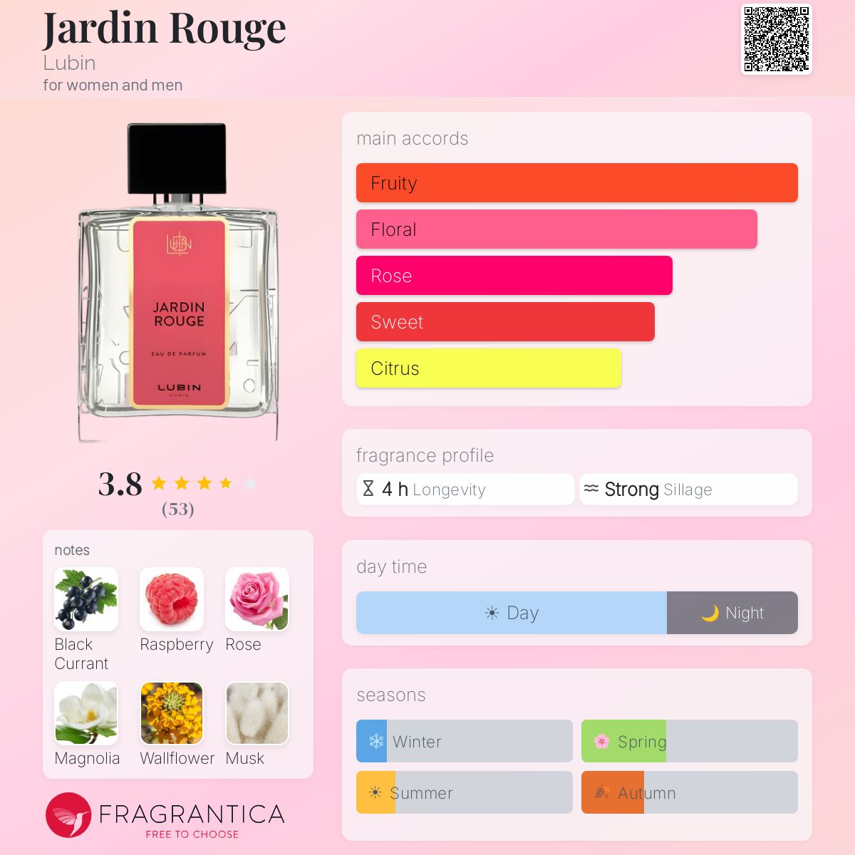 Profile card