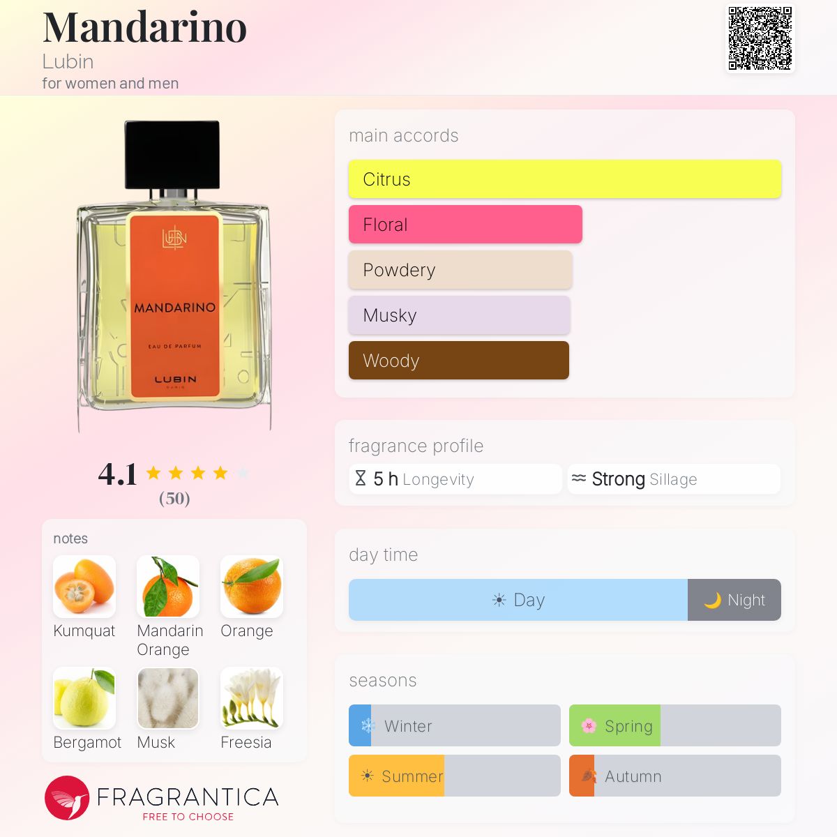 Fragrantica image 5