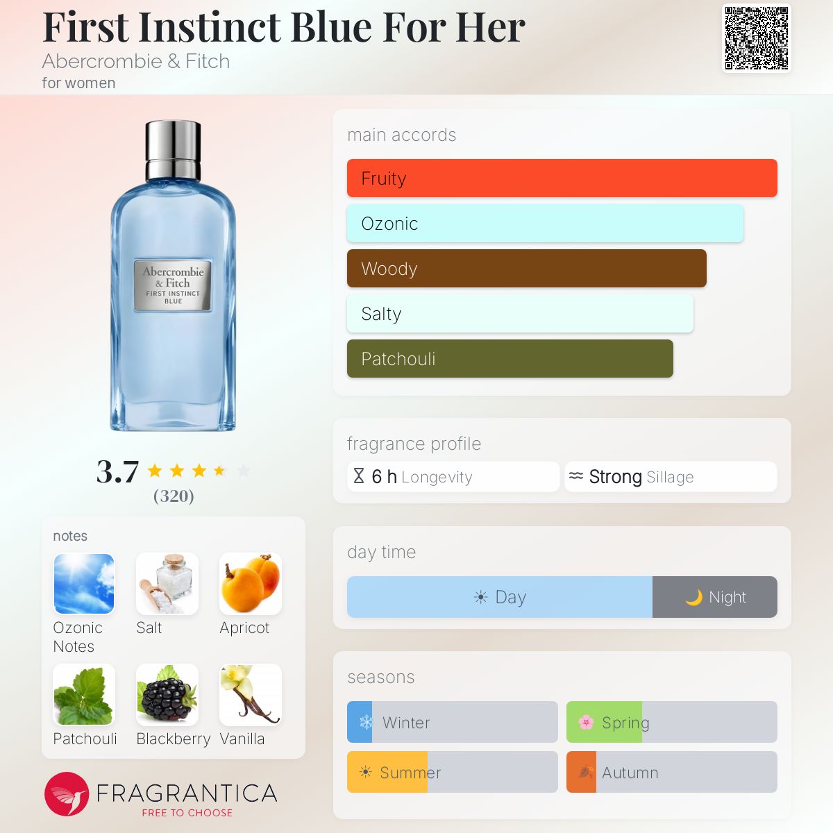 Fragrantica image 5