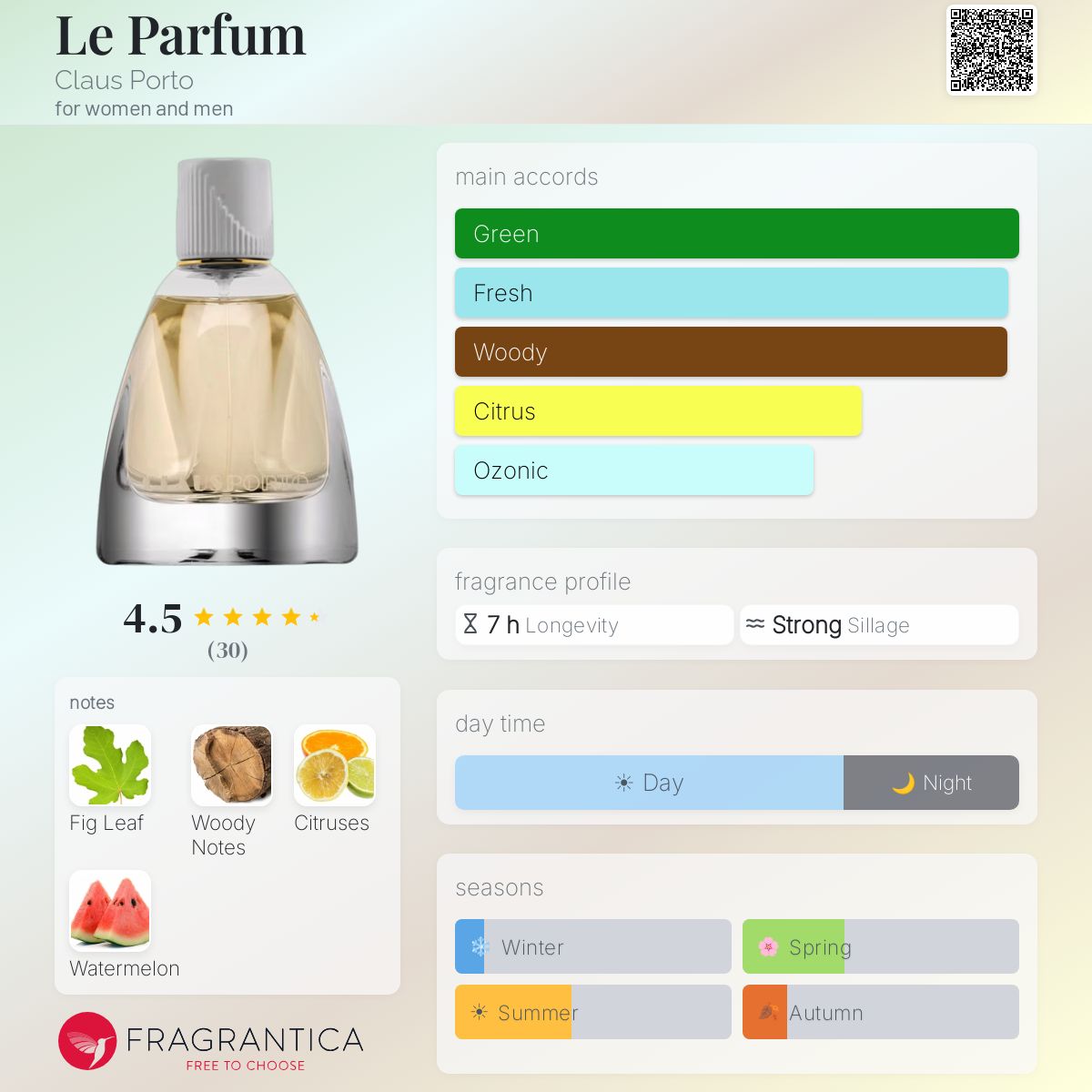 【未開封】CLAUS PORTO LE PARFUM EDP 30ml 2本 Le Parfum Claus Porto perfume - a fragrance for women and men 2017