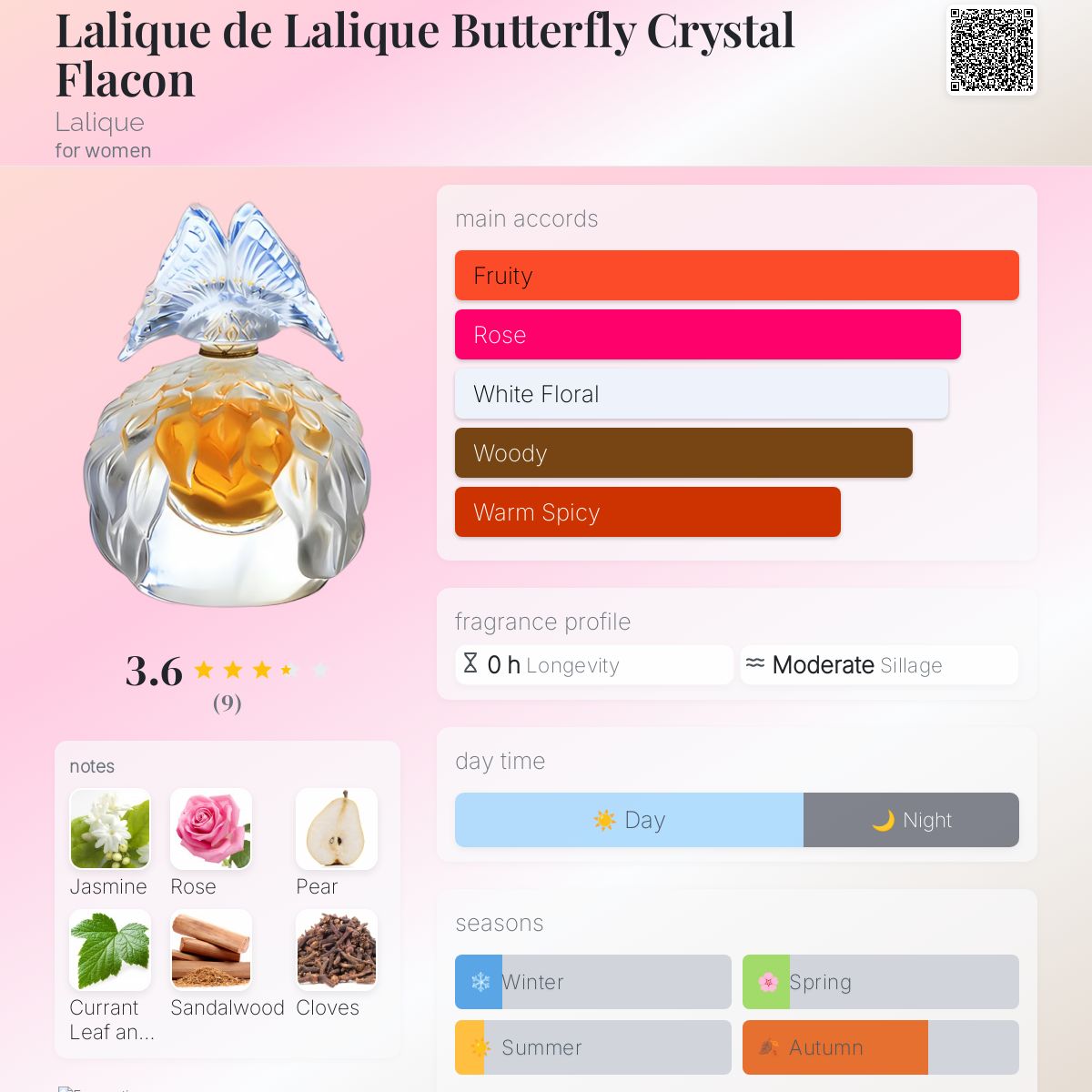 Lalique de Lalique Butterfly Crystal Flacon Lalique perfume a